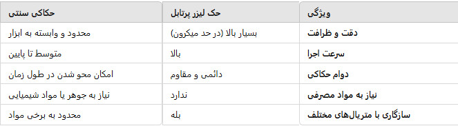 حک لیزر پرتابل