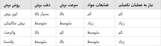 لیزر برش در صنعت خودروسازی